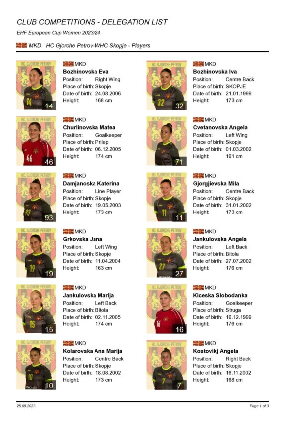 ehf-ec-players-hc-gjorche-skopje-1