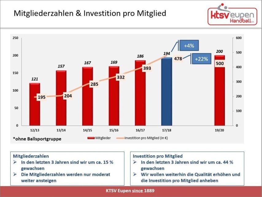 mitgliederentwicklung-2018-2019