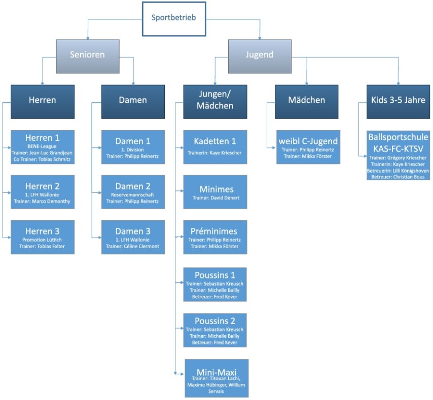 sportbetrieb-2022-2023