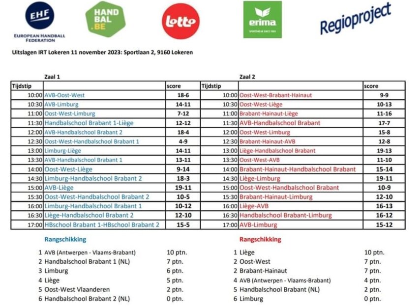 Der offizielle Turnierplan der U16 Mannschaften und den Ergebnissen (Quelle: LFH)